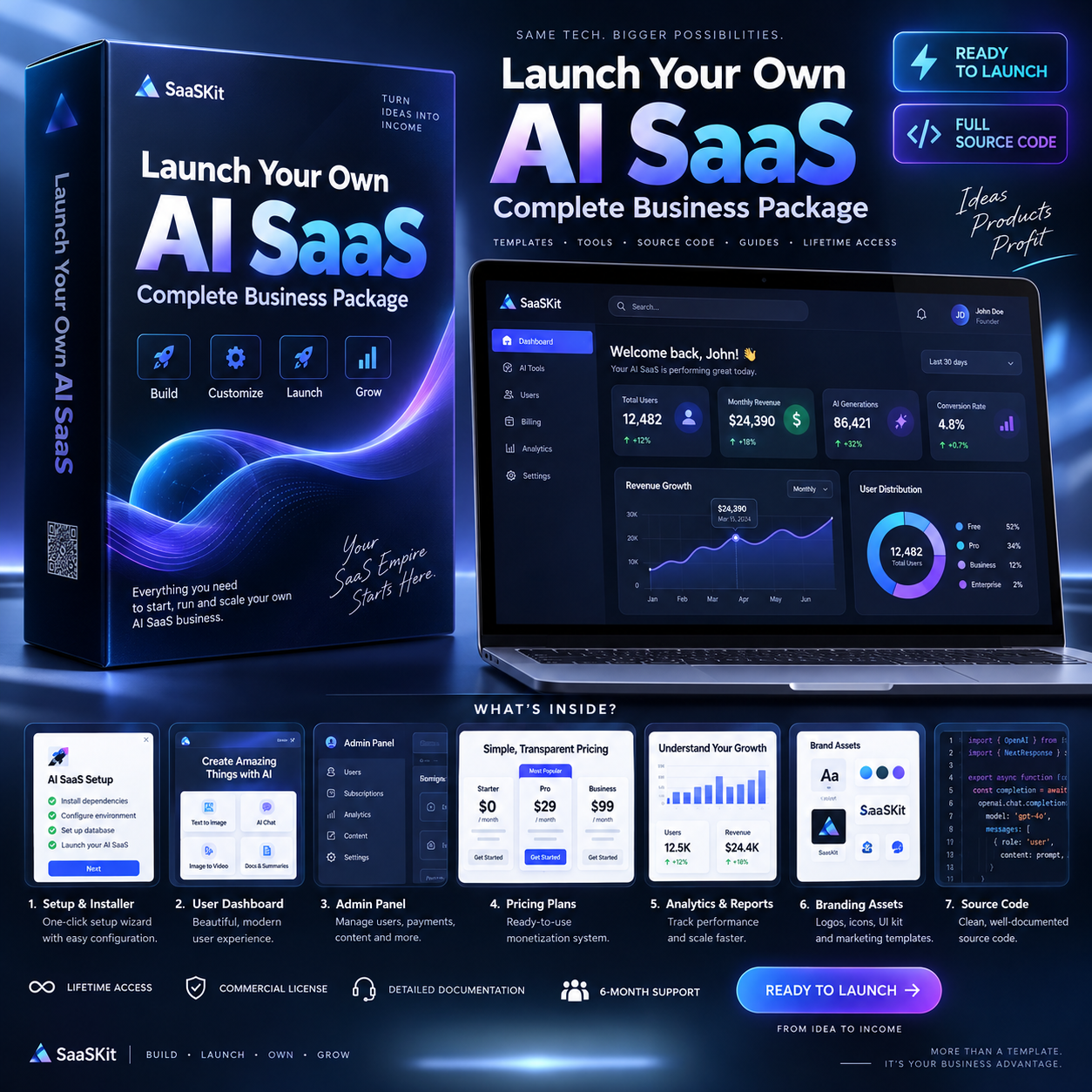 Launch Your Own AI SaaS — Complete Business Package